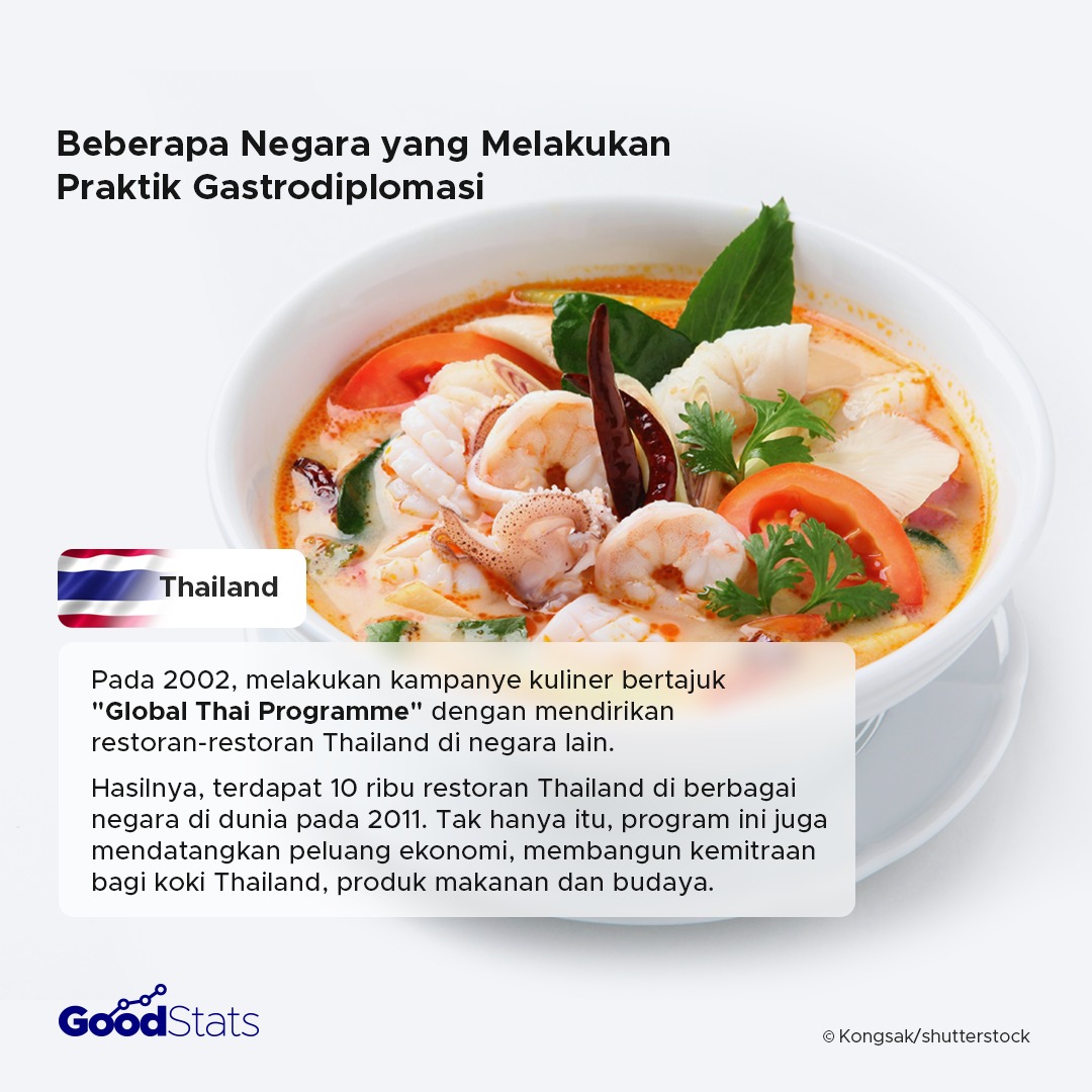 Gastrodiplomasi: Upaya Membangun Citra Bangsa Melalui Makanan