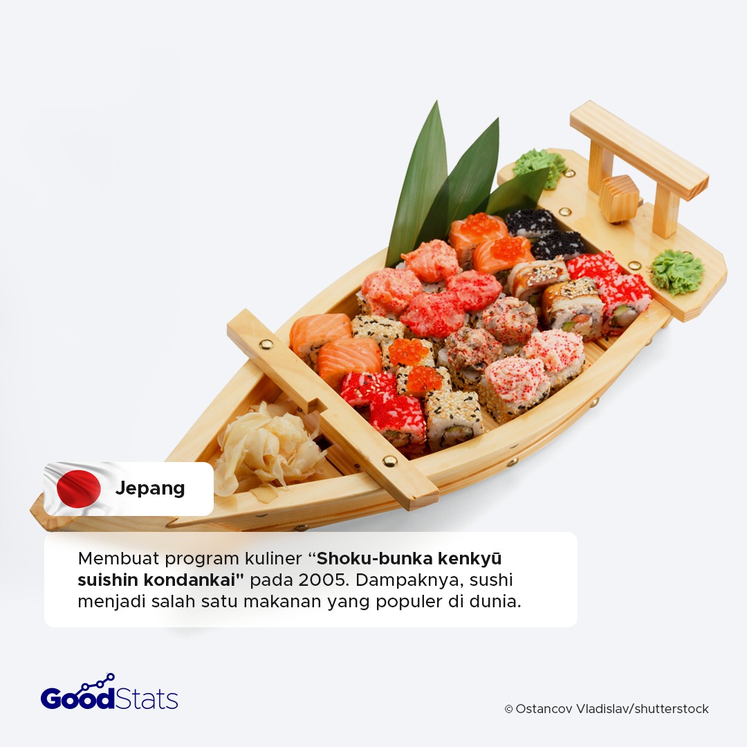 Gastrodiplomasi: Upaya Membangun Citra Bangsa Melalui Makanan