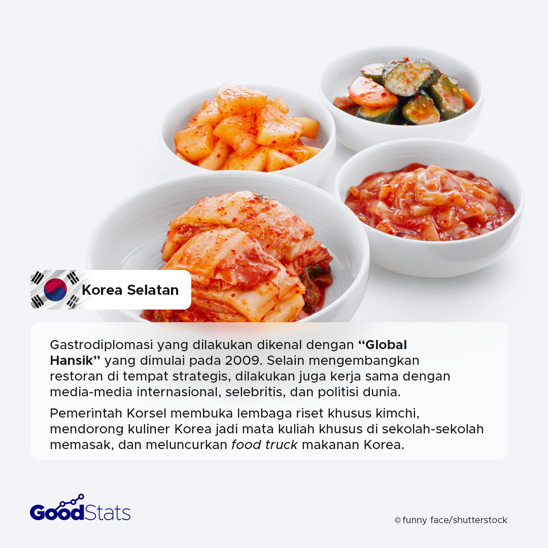 Gastrodiplomasi: Upaya Membangun Citra Bangsa Melalui Makanan