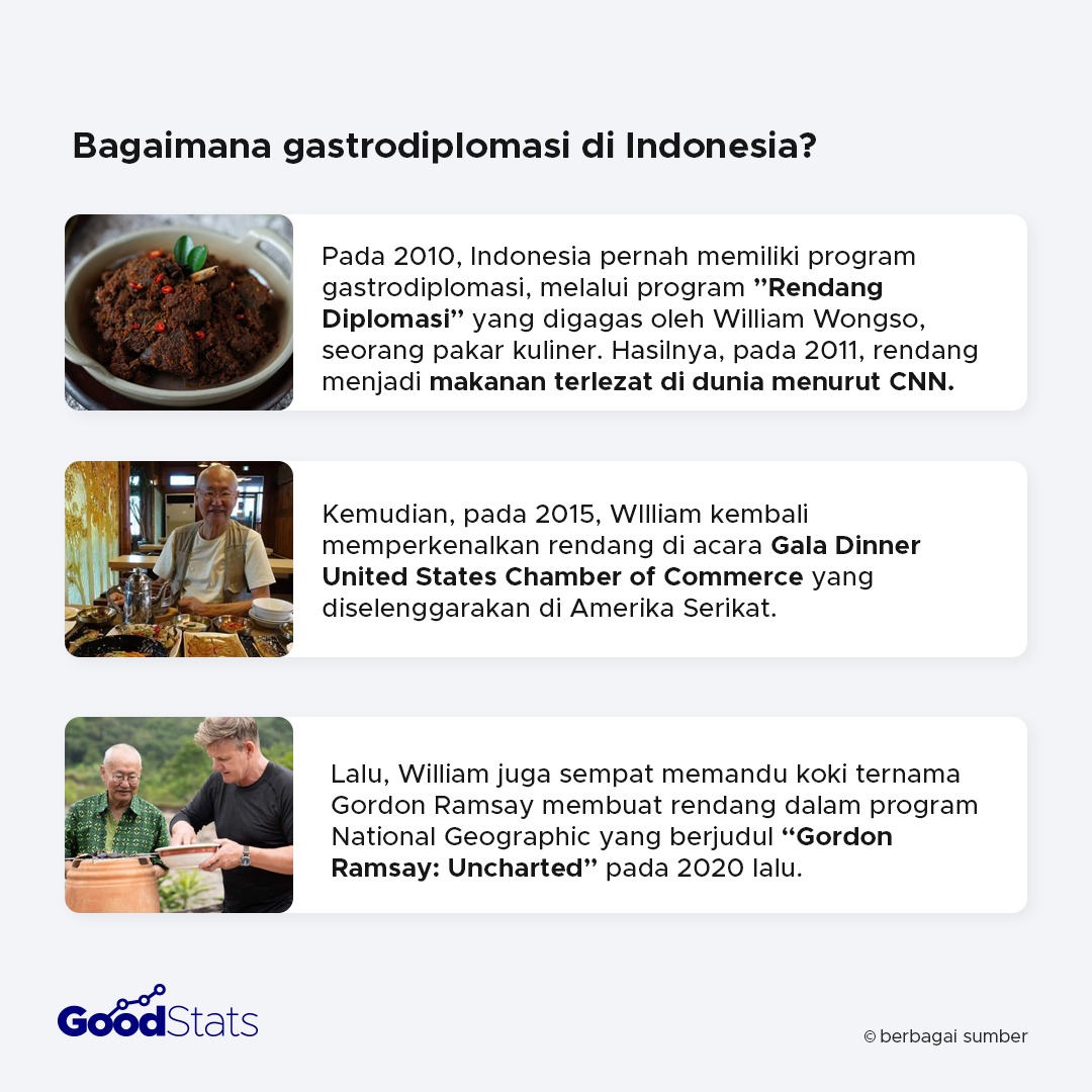 Gastrodiplomasi: Upaya Membangun Citra Bangsa Melalui Makanan