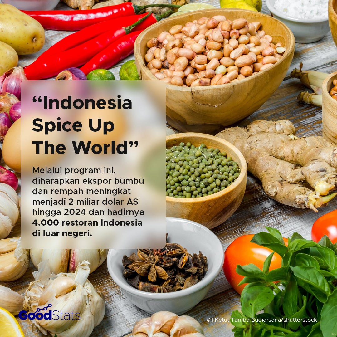 Gastrodiplomasi: Upaya Membangun Citra Bangsa Melalui Makanan
