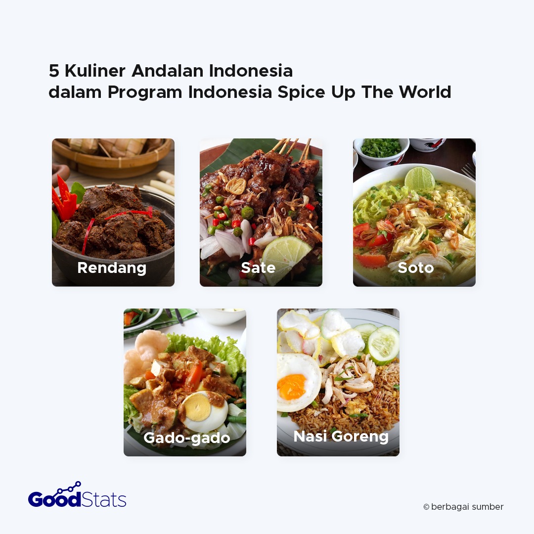 Gastrodiplomasi: Upaya Membangun Citra Bangsa Melalui Makanan