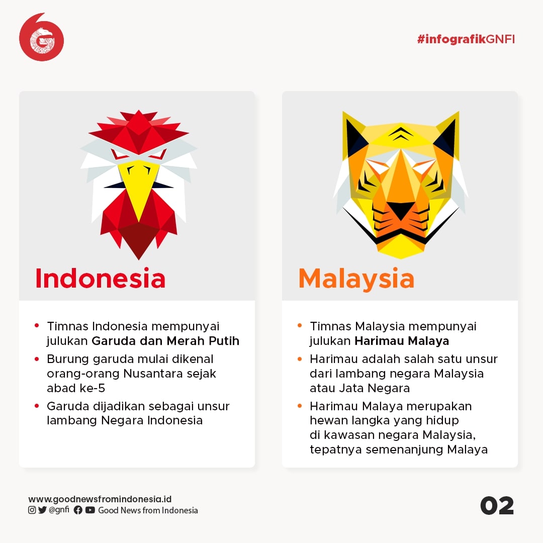 Ikon-Ikon Negara Peserta Piala AFF 2020
