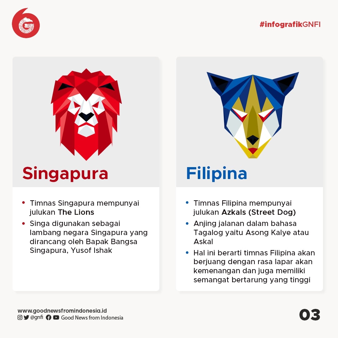 Ikon-Ikon Negara Peserta Piala AFF 2020