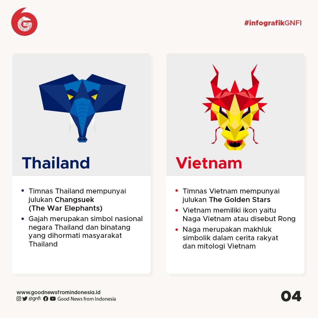 Ikon-Ikon Negara Peserta Piala AFF 2020