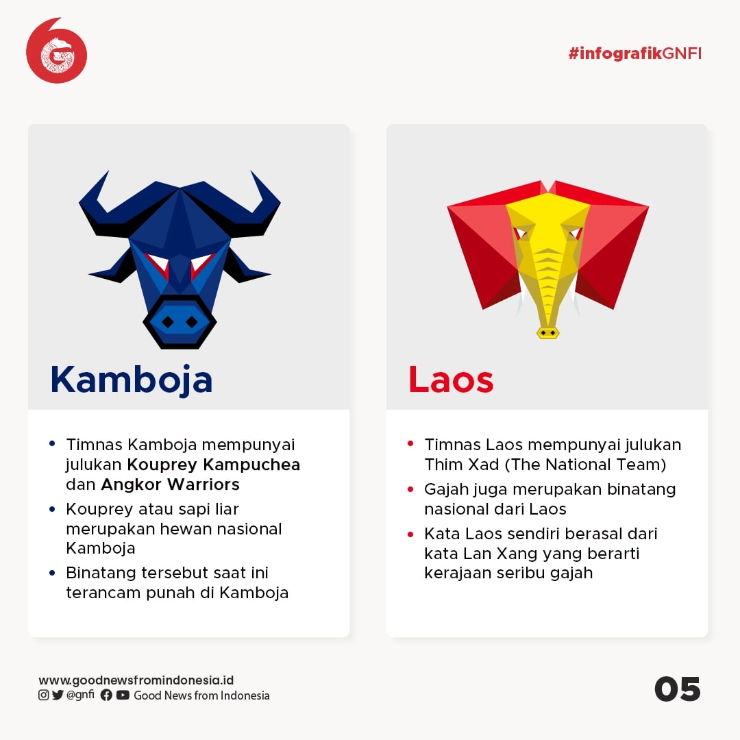Ikon-Ikon Negara Peserta Piala AFF 2020