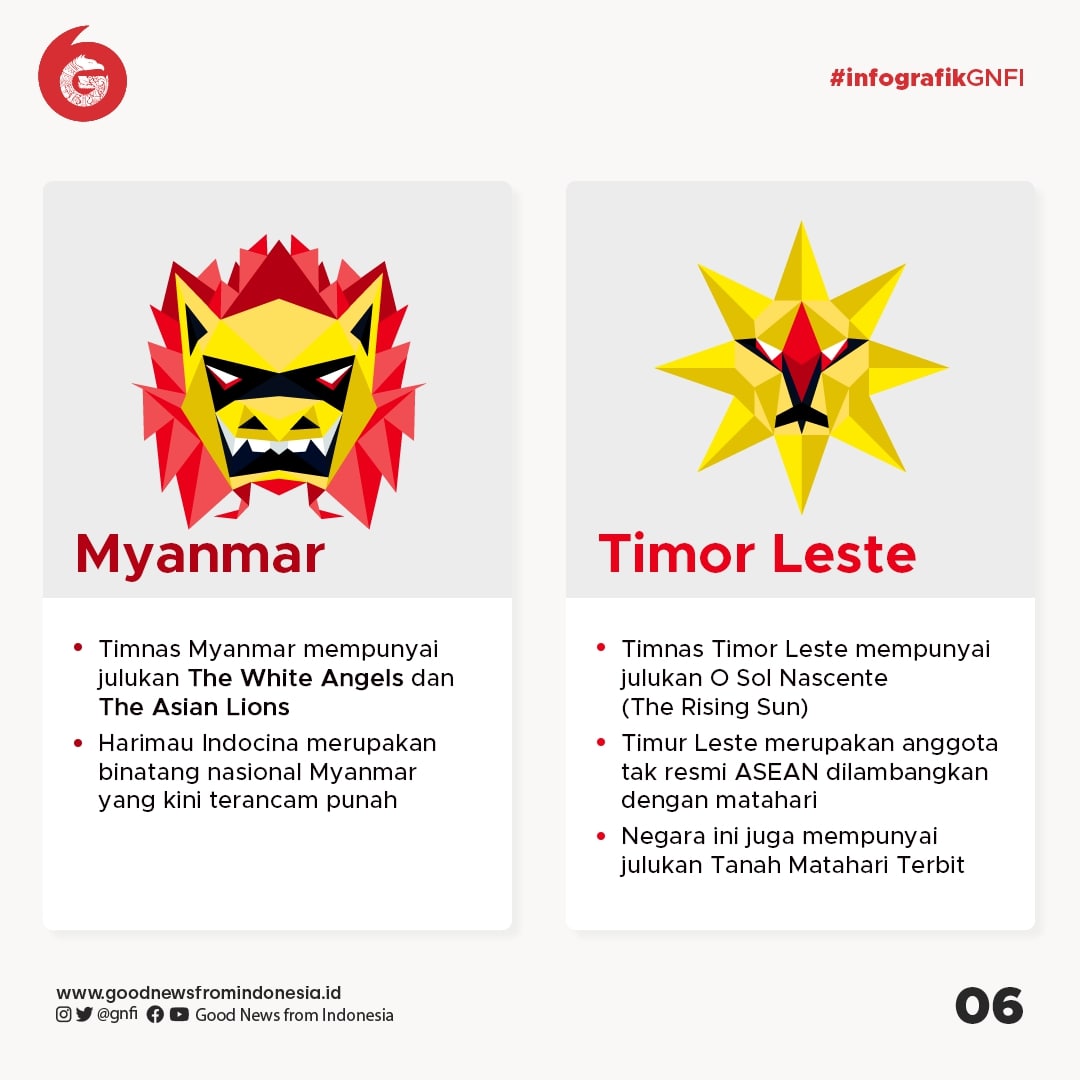 Ikon-Ikon Negara Peserta Piala AFF 2020
