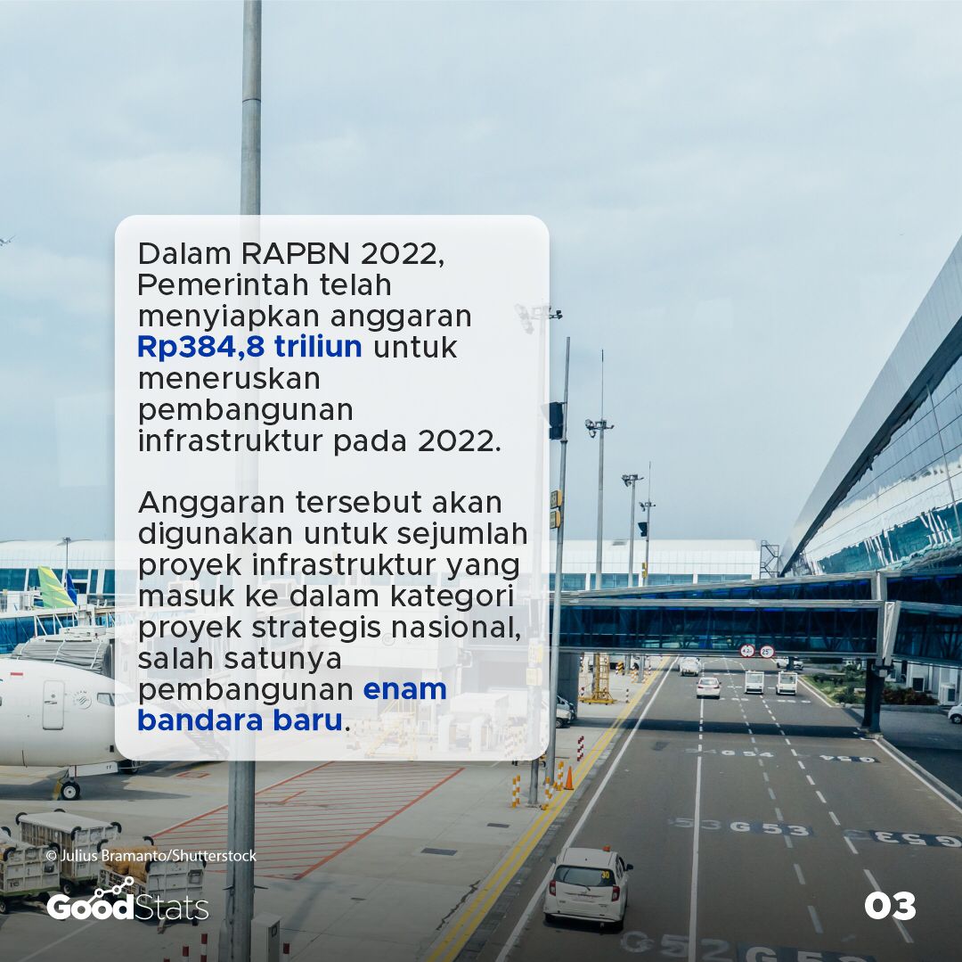 Indonesia Akan Bangun 6 Bandara Baru Tahun 2022, di Mana Lokasinya?