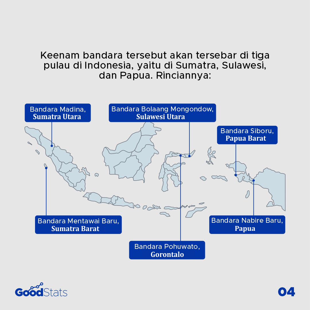 Indonesia Akan Bangun 6 Bandara Baru Tahun 2022, di Mana Lokasinya?