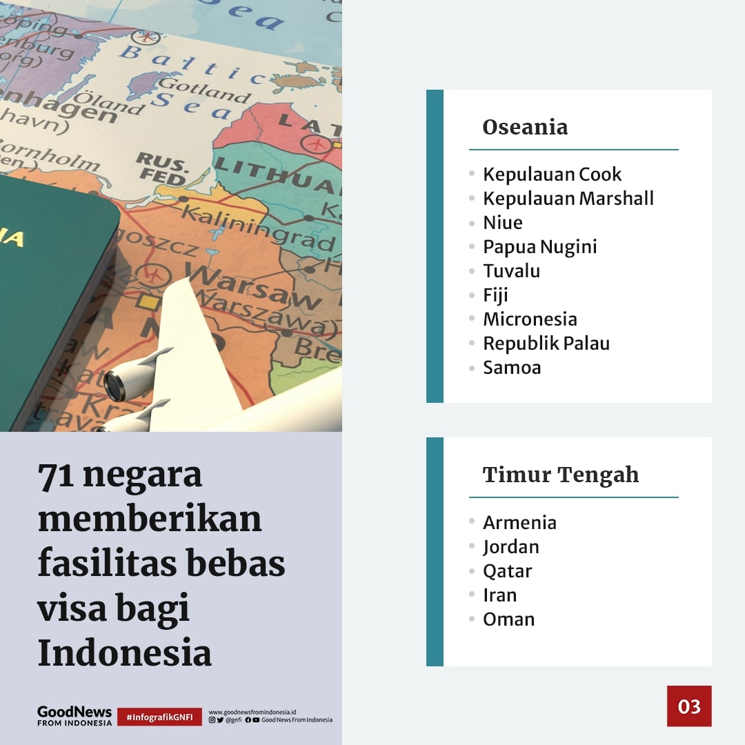 Indonesia Bebas Visa di 71 Negara Ini