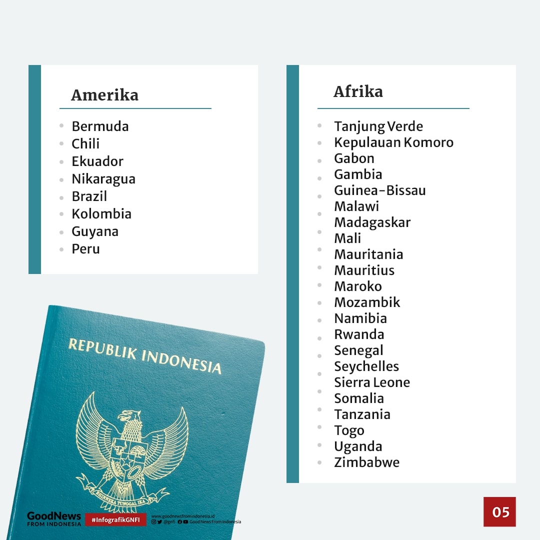 Indonesia Bebas Visa di 71 Negara Ini
