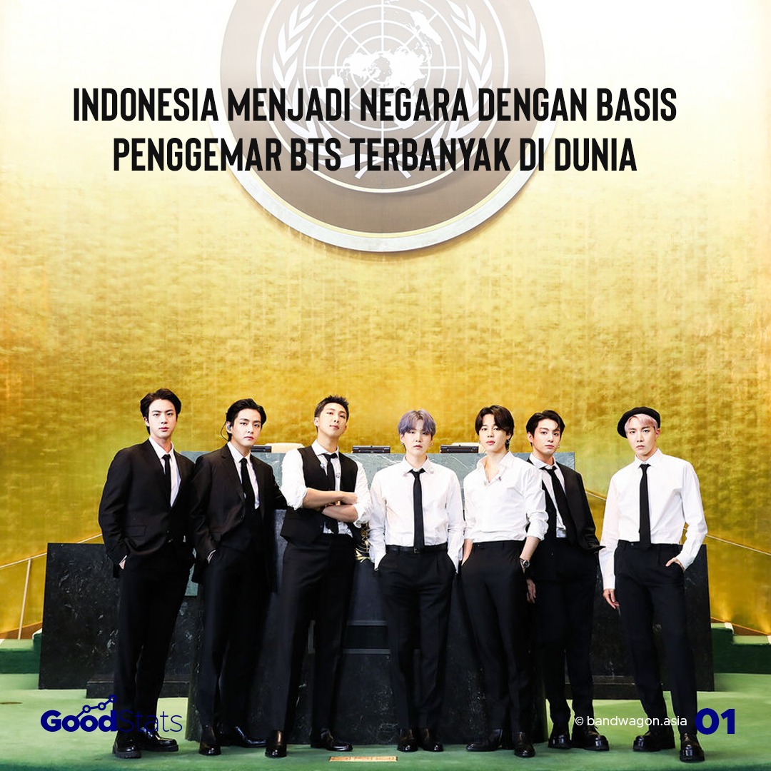 Indonesia Menjadi Negara dengan Basis Penggemar BTS Terbanyak di Dunia