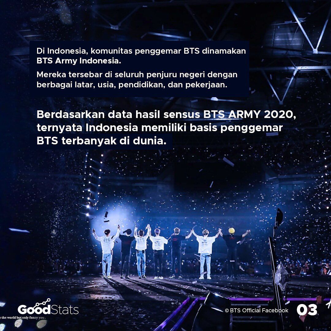 Indonesia Menjadi Negara dengan Basis Penggemar BTS Terbanyak di Dunia