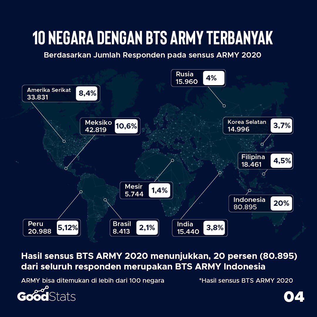 Indonesia Menjadi Negara dengan Basis Penggemar BTS Terbanyak di Dunia