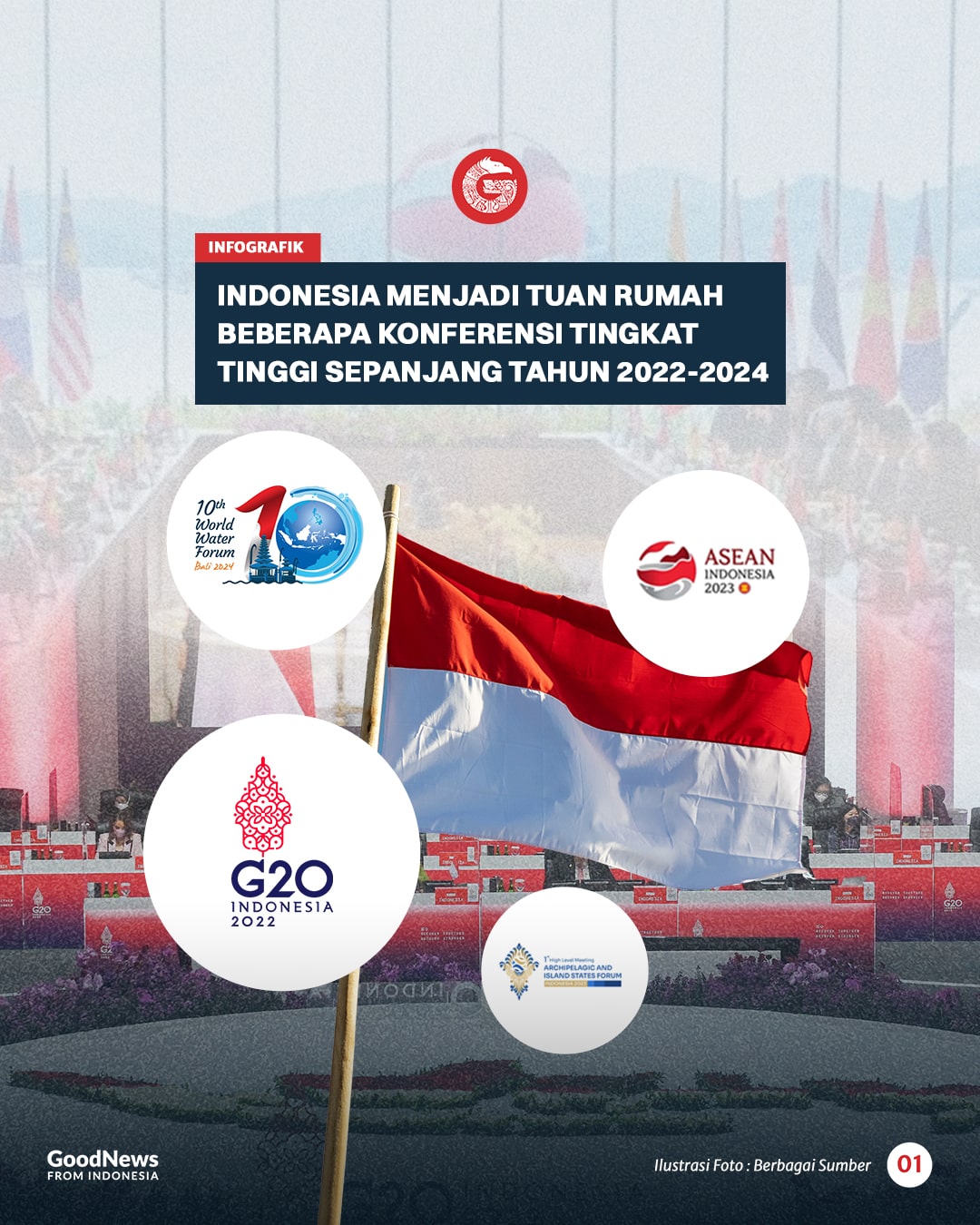 Indonesia Jadi Tuan Rumah Beberapa Konferensi Tingkat Tinggi Sepanjang tahun 2022-2024
