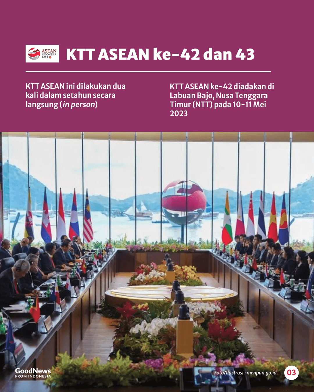 Indonesia Jadi Tuan Rumah Beberapa Konferensi Tingkat Tinggi Sepanjang tahun 2022-2024