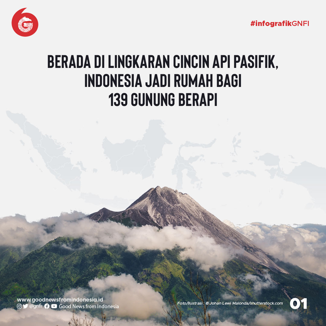 Indonesia, Rumah Bagi 139 Gunung Berapi