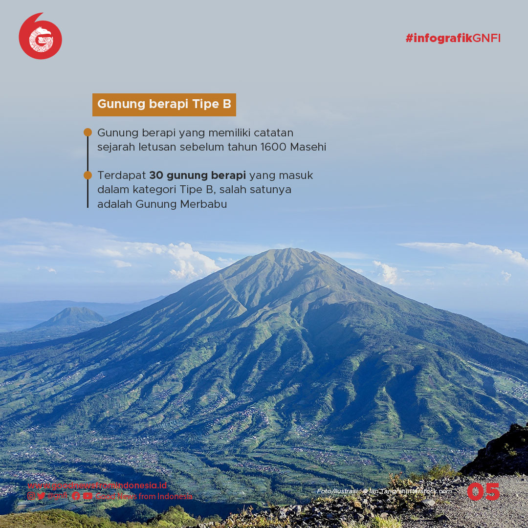 Indonesia, Rumah Bagi 139 Gunung Berapi