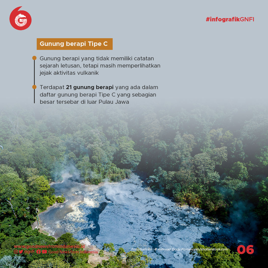 Indonesia, Rumah Bagi 139 Gunung Berapi