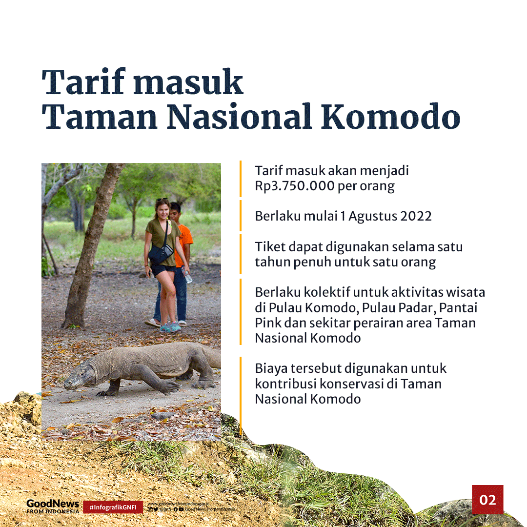 Ingin Masuk Taman Nasional Komodo? Siapkan Rp3,7 Juta