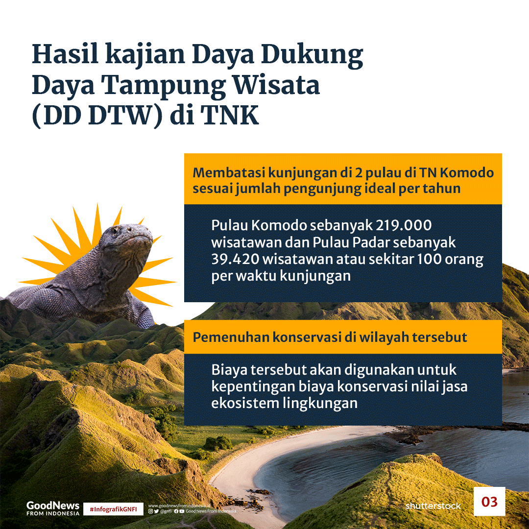 Ingin Masuk Taman Nasional Komodo? Siapkan Rp3,7 Juta