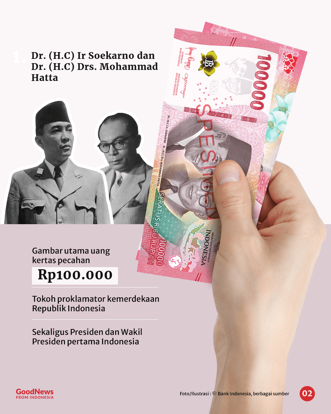 Ini 8 Pahlawan di Uang Kertas Emisi 2022
