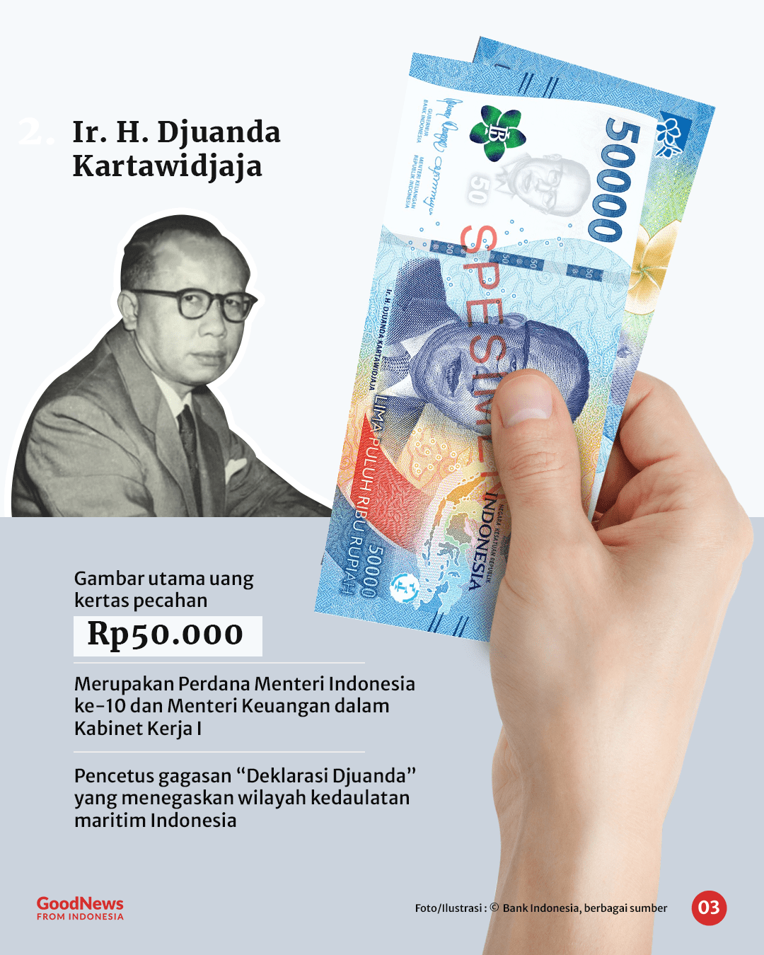 Ini 8 Pahlawan di Uang Kertas Emisi 2022