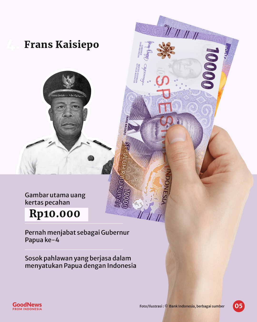 Ini 8 Pahlawan di Uang Kertas Emisi 2022