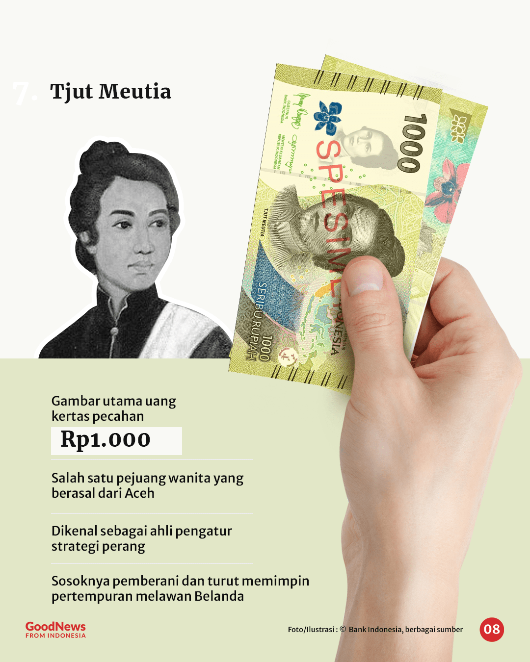 Ini 8 Pahlawan di Uang Kertas Emisi 2022