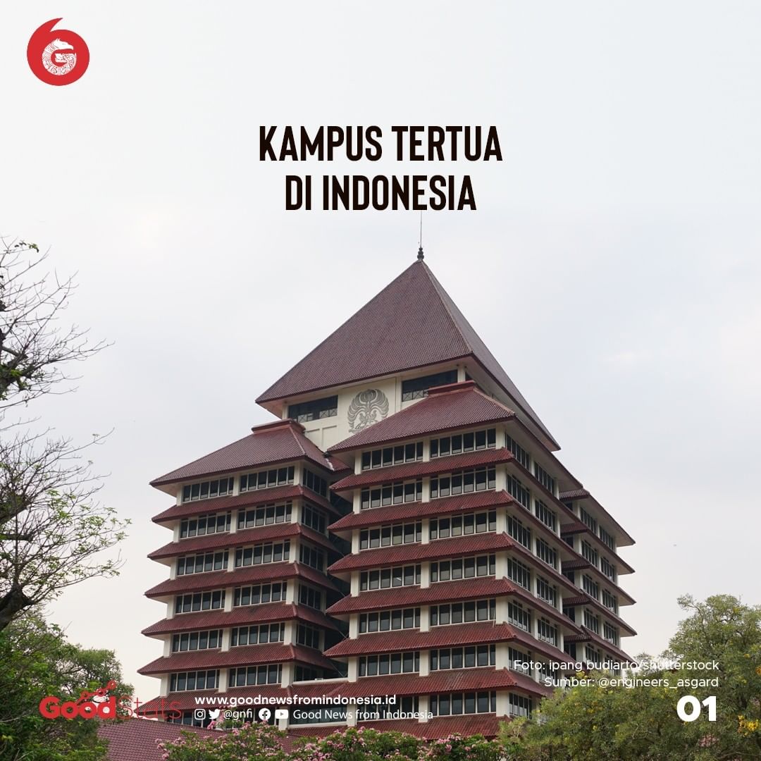 Inilah 5 Kampus Tertua di Indonesia
