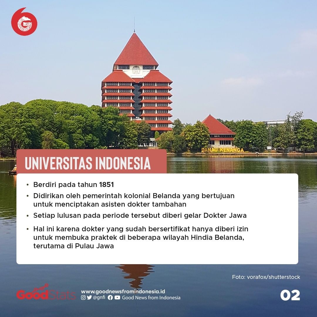 Inilah 5 Kampus Tertua di Indonesia