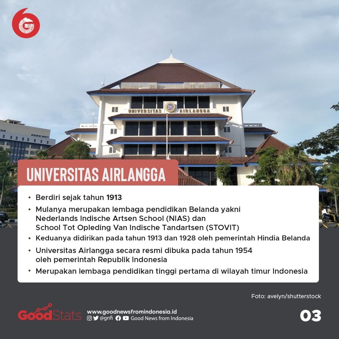 Inilah 5 Kampus Tertua di Indonesia