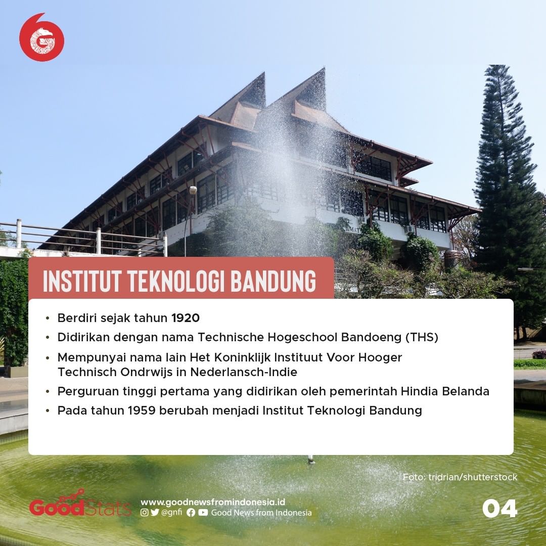 Inilah 5 Kampus Tertua di Indonesia