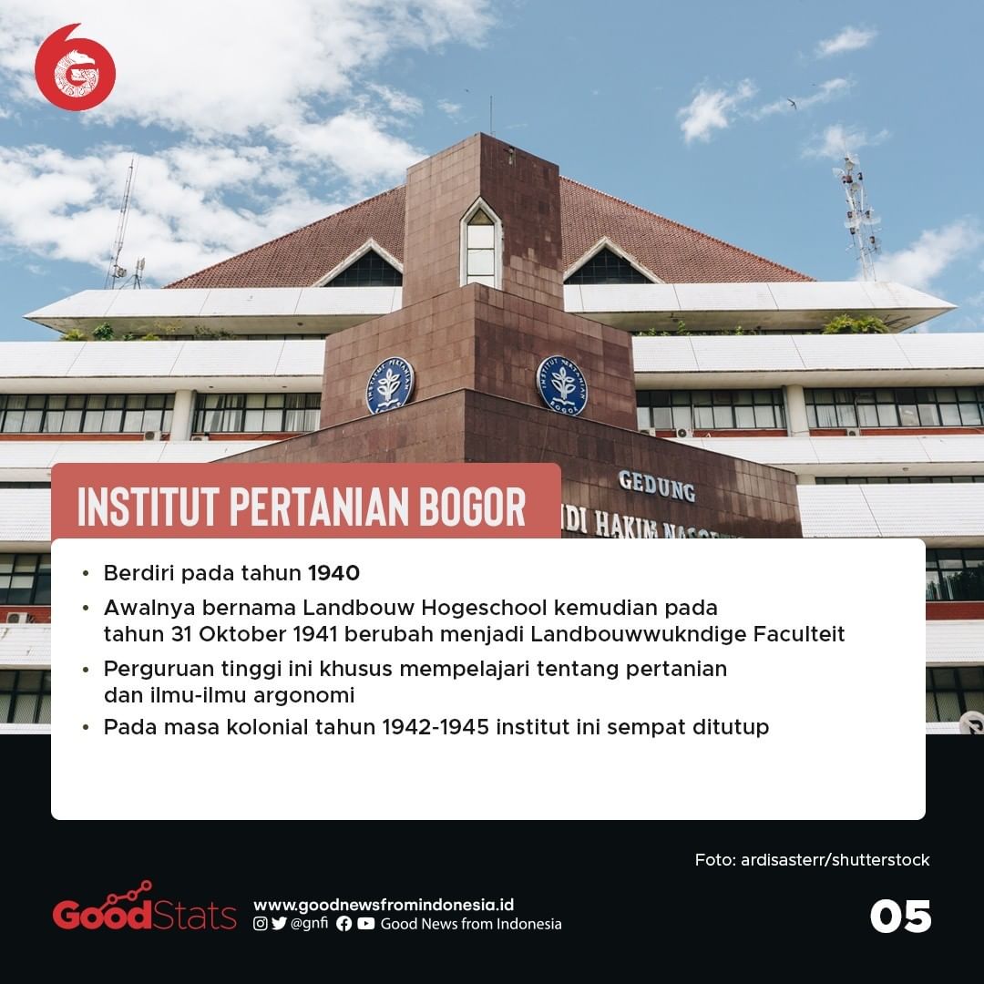 Inilah 5 Kampus Tertua di Indonesia