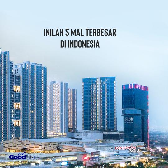 Inilah 5 Mal Terbesar di Indonesia