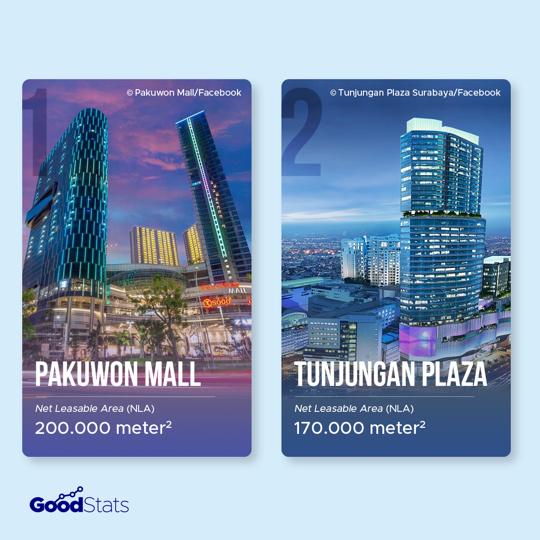 Inilah 5 Mal Terbesar di Indonesia