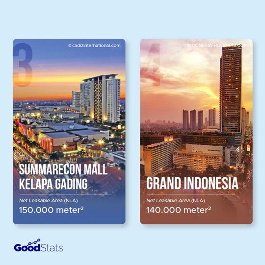 Inilah 5 Mal Terbesar di Indonesia