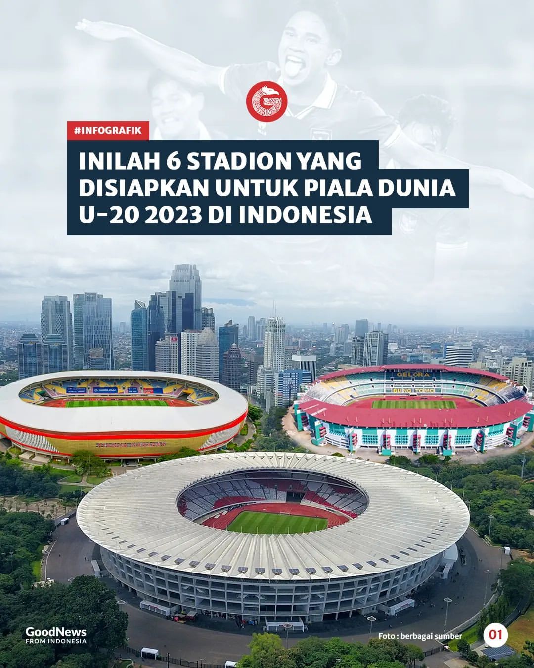 Inilah 6 Stadion yang Disiapkan untuk Piala Dunia U-20 2023 di Indonesia