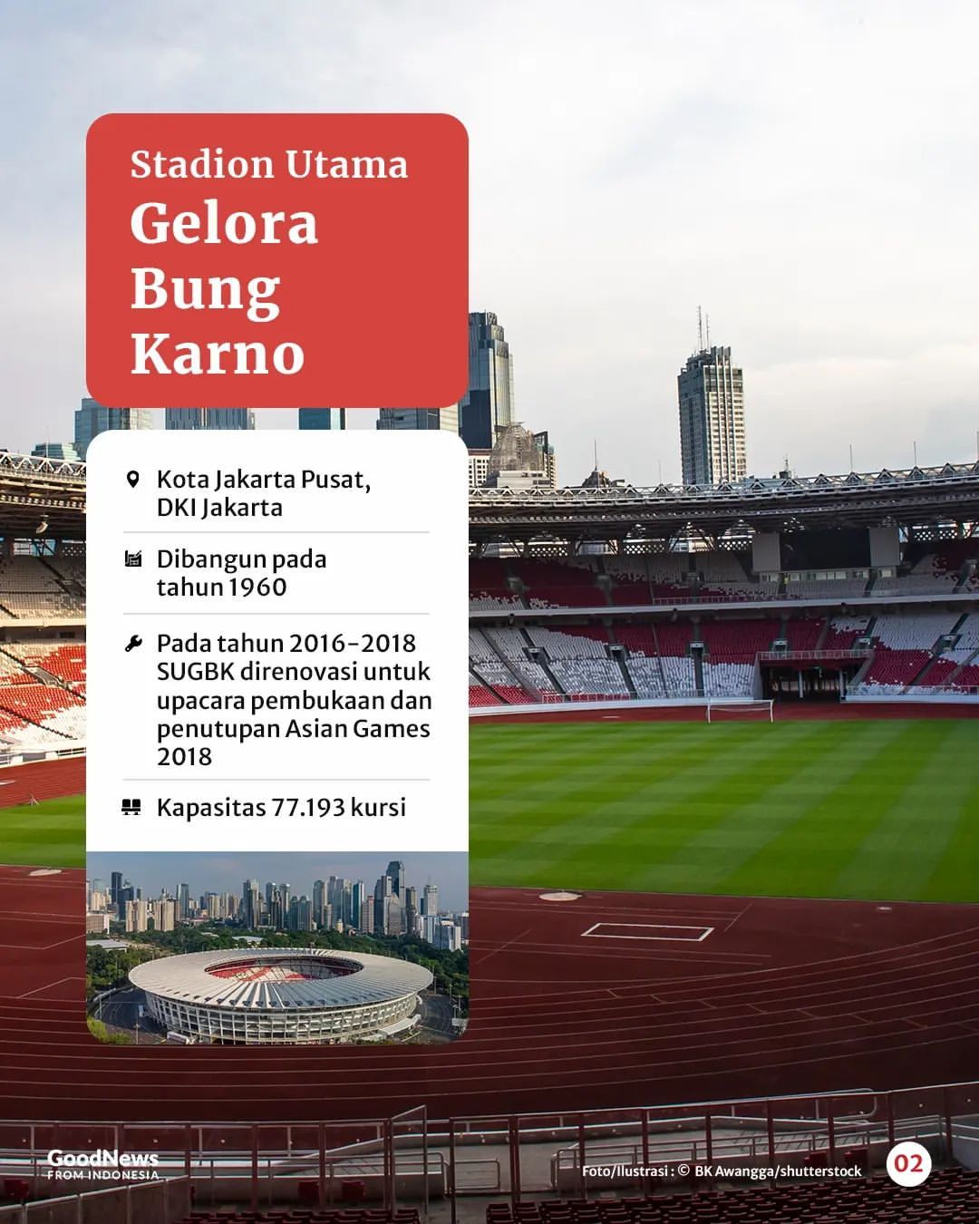 Inilah 6 Stadion yang Disiapkan untuk Piala Dunia U-20 2023 di Indonesia