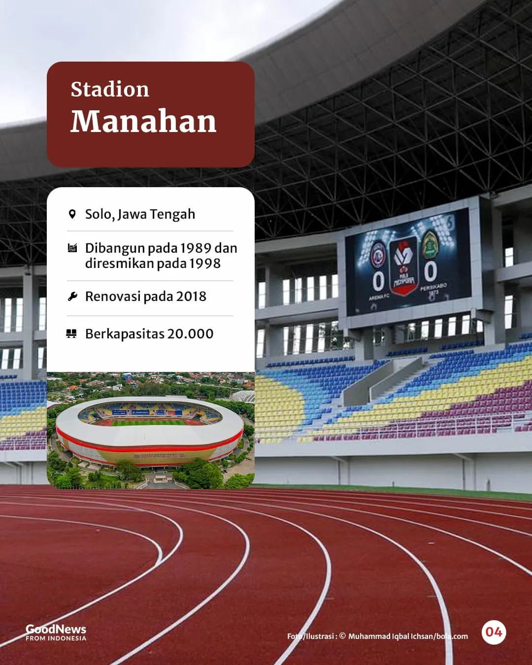 Inilah 6 Stadion yang Disiapkan untuk Piala Dunia U-20 2023 di Indonesia