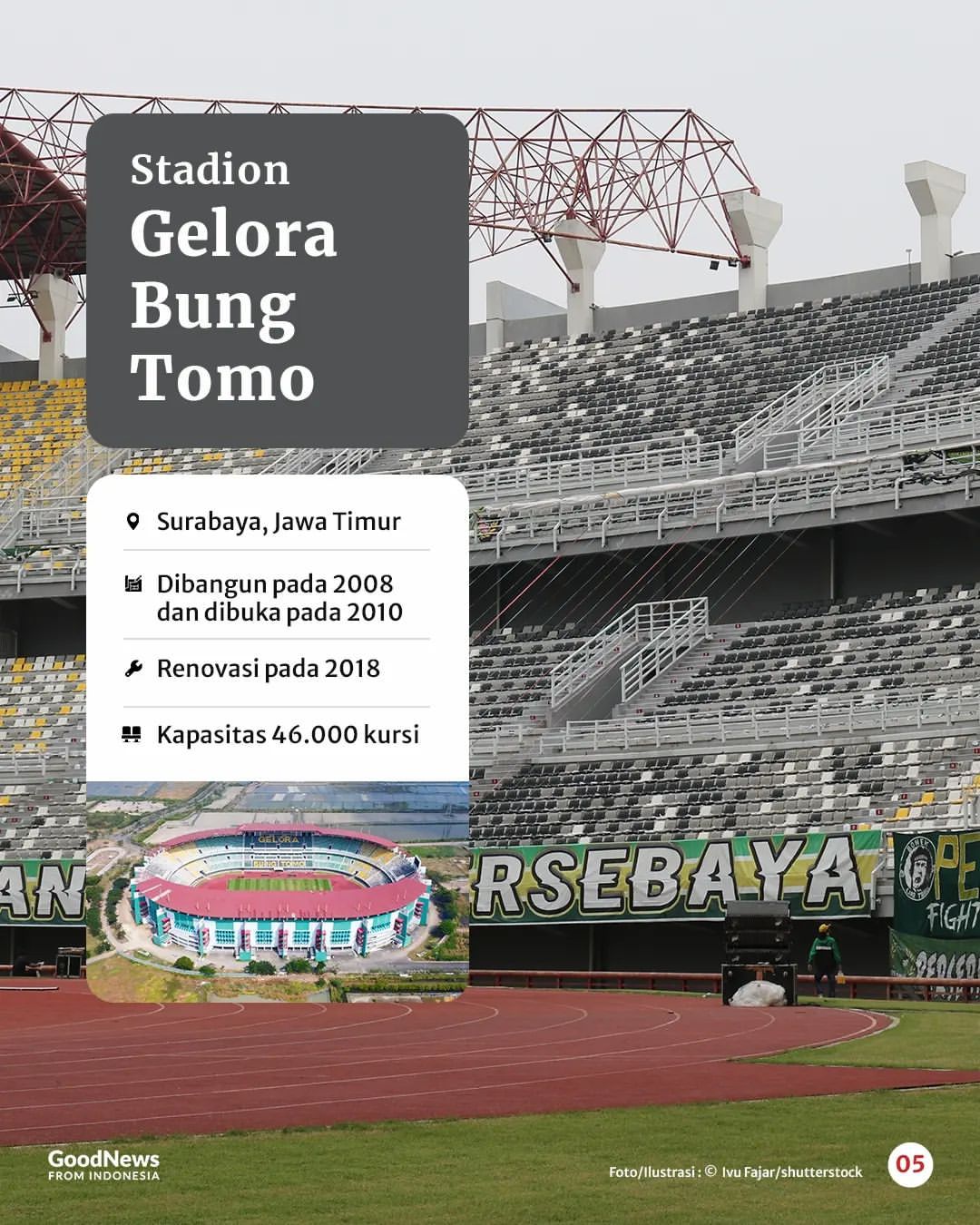 Inilah 6 Stadion yang Disiapkan untuk Piala Dunia U-20 2023 di Indonesia
