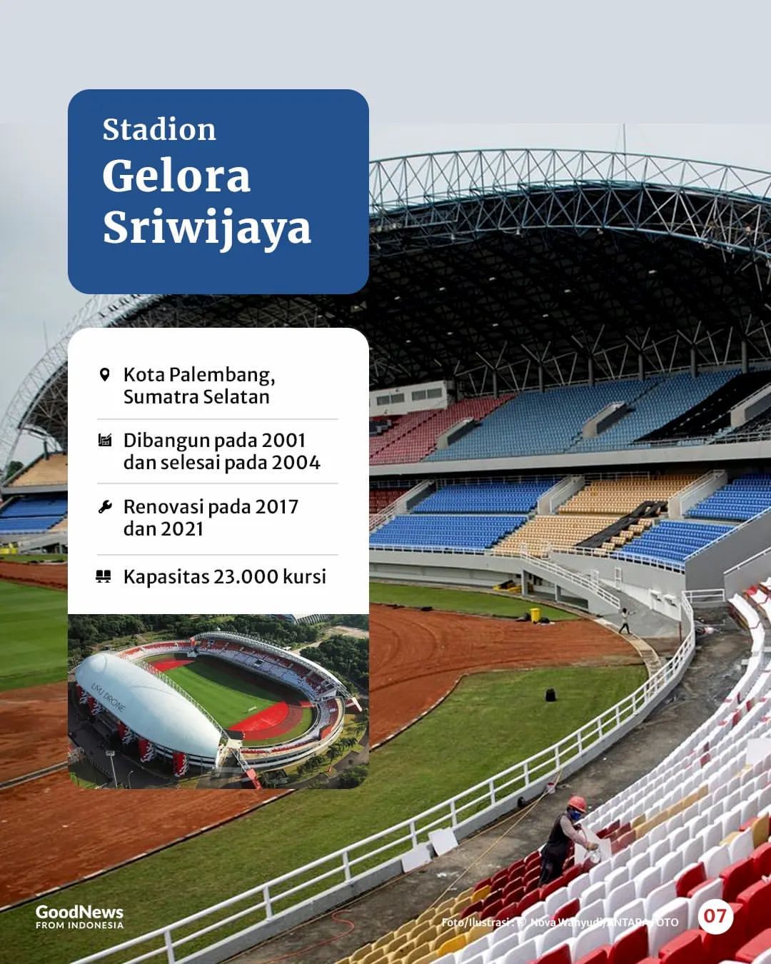 Inilah 6 Stadion yang Disiapkan untuk Piala Dunia U-20 2023 di Indonesia