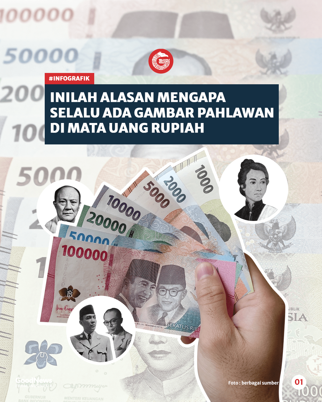 Inilah Alasan Mengapa Selalu Ada Gambar Pahlawan di Mata Uang Rupiah