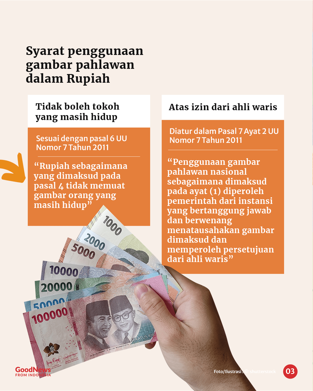 Inilah Alasan Mengapa Selalu Ada Gambar Pahlawan di Mata Uang Rupiah