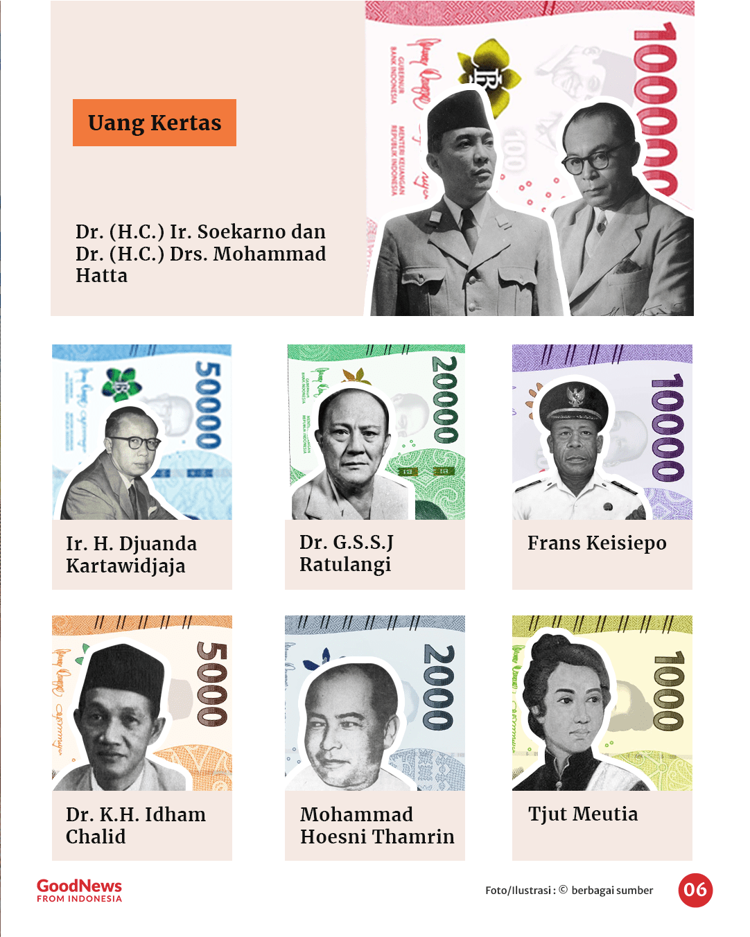 Inilah Alasan Mengapa Selalu Ada Gambar Pahlawan di Mata Uang Rupiah