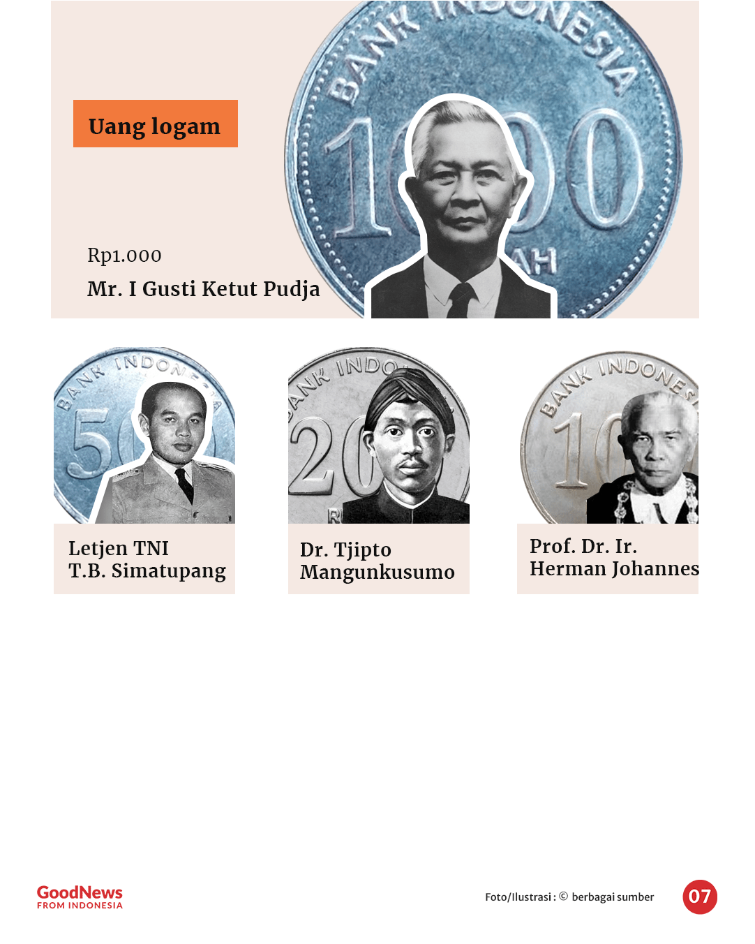 Inilah Alasan Mengapa Selalu Ada Gambar Pahlawan di Mata Uang Rupiah