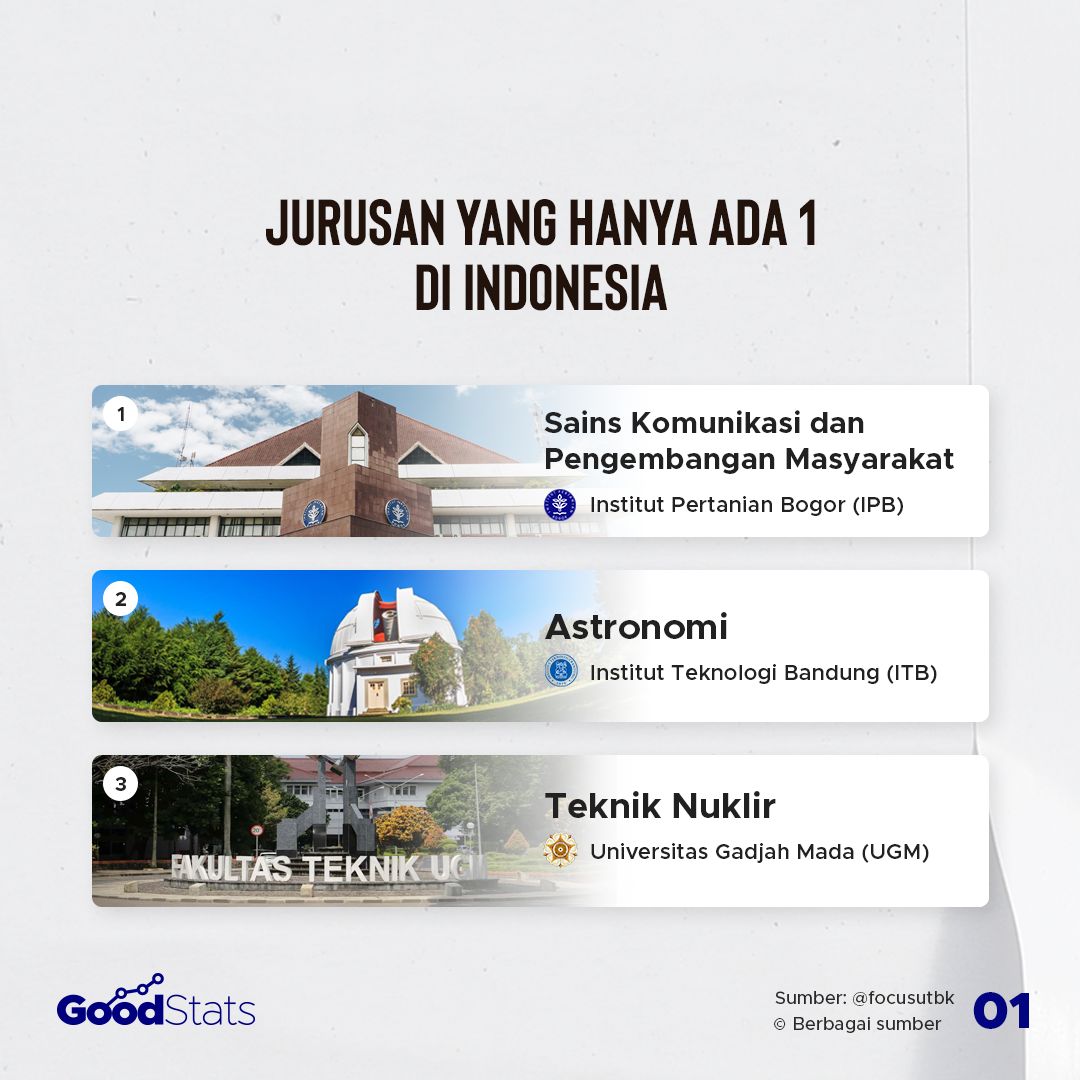Inilah Jurusan Kuliah yang Hanya Ada 1 di Indonesia