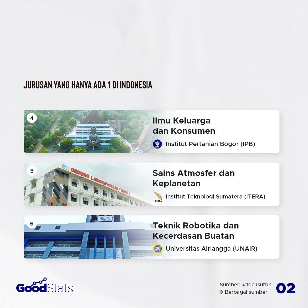 Inilah Jurusan Kuliah yang Hanya Ada 1 di Indonesia