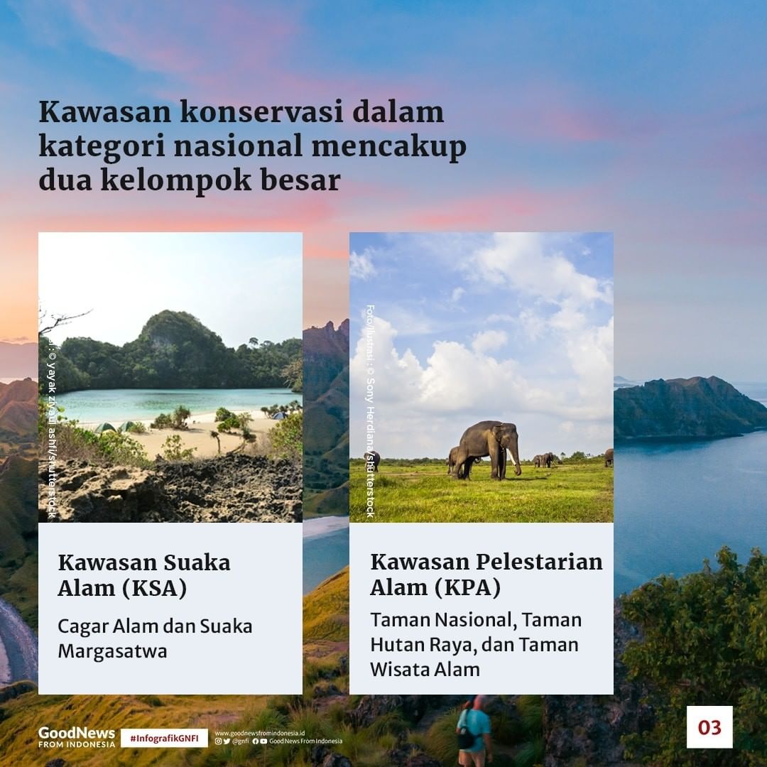 Istilah di Kawasan Konservasi yang Perlu Diketahui