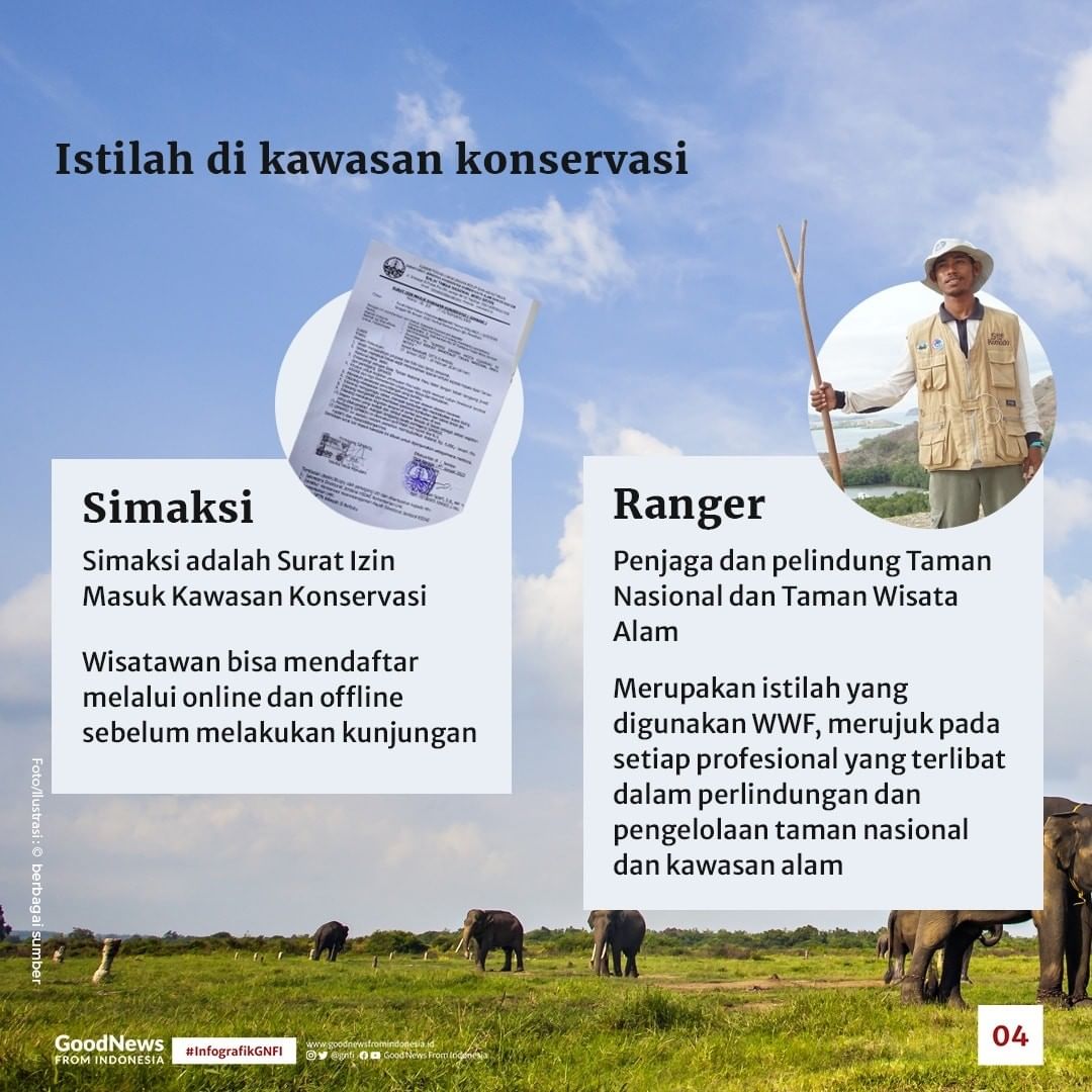 Istilah di Kawasan Konservasi yang Perlu Diketahui
